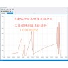 PCI8620阿爾泰科技16路250K帶DA DIO計(jì)數(shù)器